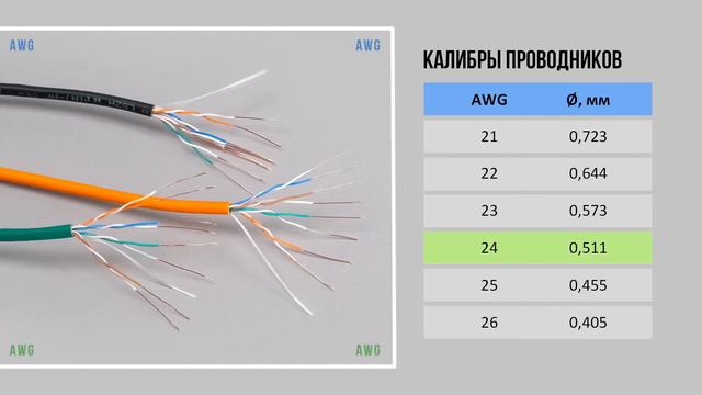 Витая пара неэкранированная UTP 5e от Cabeus
