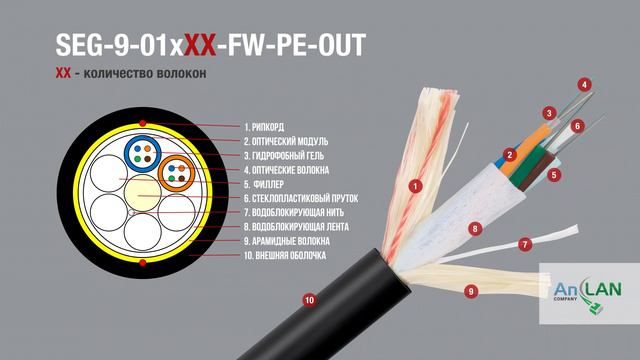 Оптический кабель для внешней прокладки от компании Cabeus