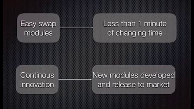 Pitch Video For Prof. Gary Evans's Entrepreneur Class