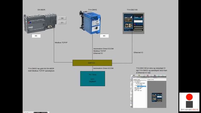 DoMore Ethernet Tengingar