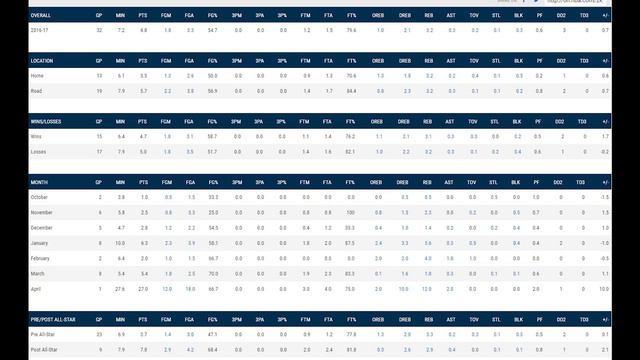 [Diskusija] Status Bobana Marjanovica U NBA Ligi