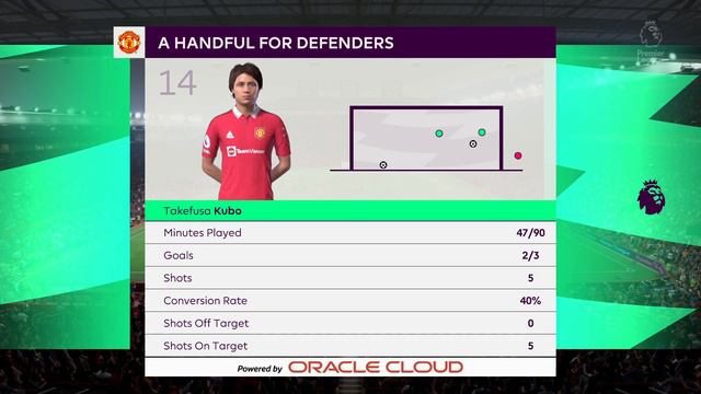 ACSF: Manchester United Vs Everton