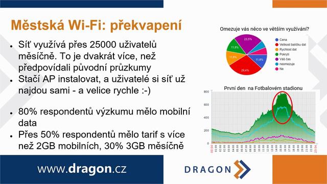 Jak Vybudovat Kvalitní Městskou Wi-Fi Síť Bez Státních Peněz? - T. Dragon, A. Zúber, R. Krejcar