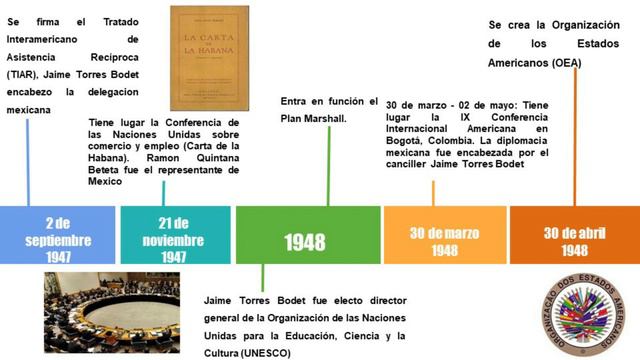 Sexenio Miguel Aleman