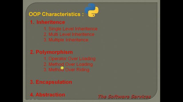 04  Characteristics Of OOP In Telugu