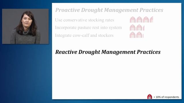 Drought Management - Preview