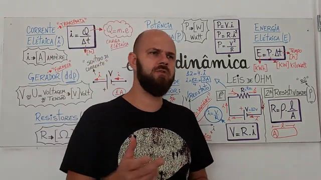Eletrodinâmica Potência E Energia Elétrica Prof Denny Lopes