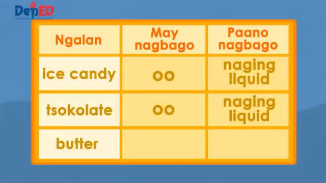 Grade 3 Science Q1 Ep6: Melting (Part 2)