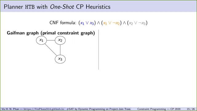 CP2020 DPMC: Weighted Model Counting By Dynamic Programming On Project-Join Trees