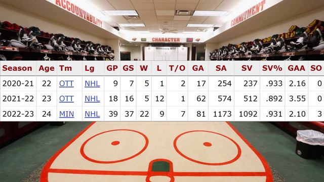 Minnesota Wild's BRIGHT Future In Net...