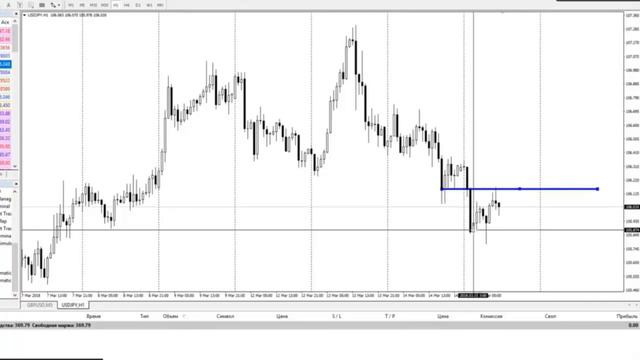 Урок 1 по уровням Тиу и Тиус.