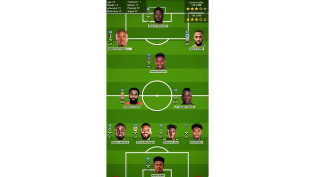 Coach Theodore Whitmore Likely Logical Starting 11 VS Honduras
