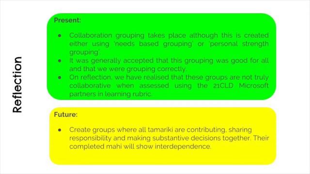 Digital And Collaborative Learning DC1