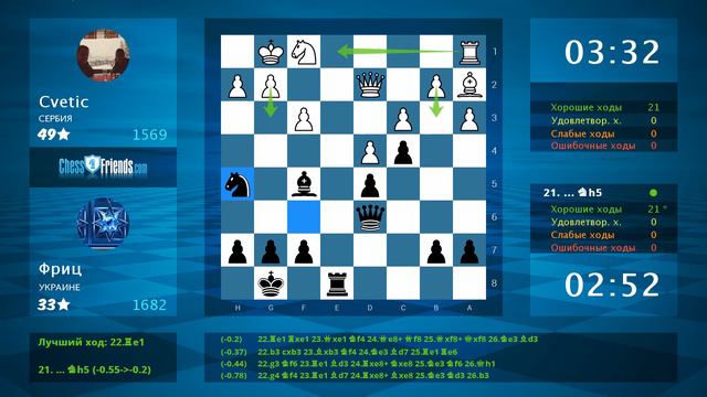 Chess Game Analysis: Cvetic - Фриц : 0-1 (By ChessFriends.com)