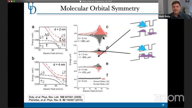 JQI Seminar September 28, 2020: Matt Doty