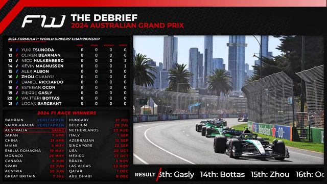 2024 Australian Grand Prix: The Debrief