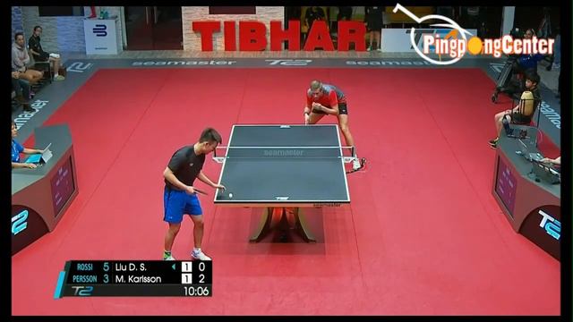 M Karlsson Vs Liu DS