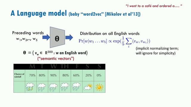 Sanjeev Arora: What Is Machine Learning?
