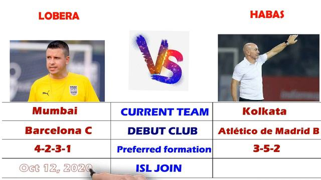 Sergio Lobera Vs Antonio López Habas Comparison Full Stats II Best Coach In HERO INDIAN SUPER LEAGU