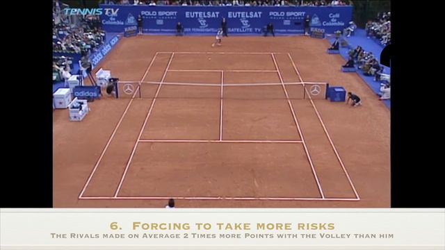 Thomas Muster's Game Analysis