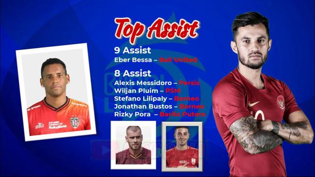 Hasil Liga 1 Hari Ini - Hasil Persebaya Vs Persib - Persita Vs PSM - Klasemen Liga 1 2023 Terbaru