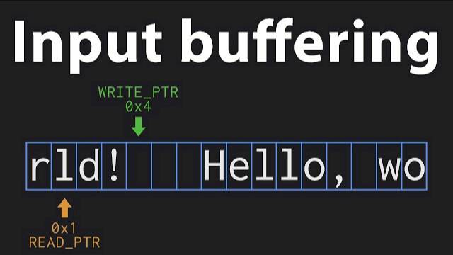 How Input Buffering Works