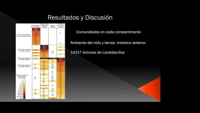 Artículos Clase 12- Microbioma En Animales