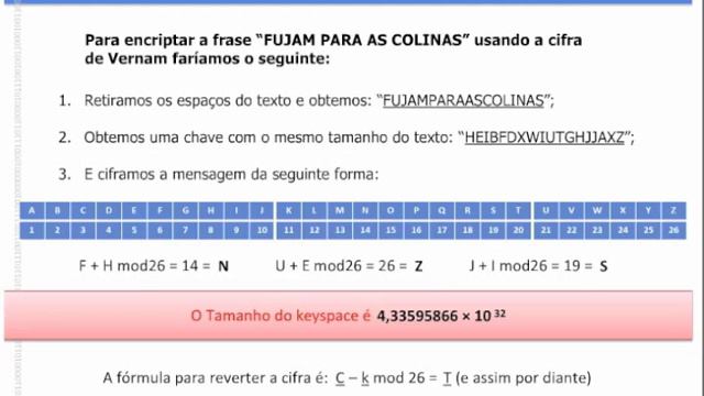 Cifra De Vernam E OTP (One Time Pad) (bônus: Cálculo Modular E XOR)