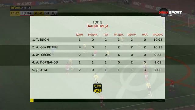 Героите на кръга (19.03.2024)