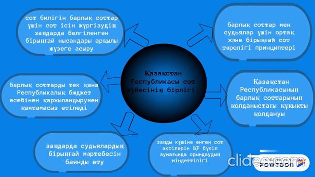 ҚР сот жүйесі