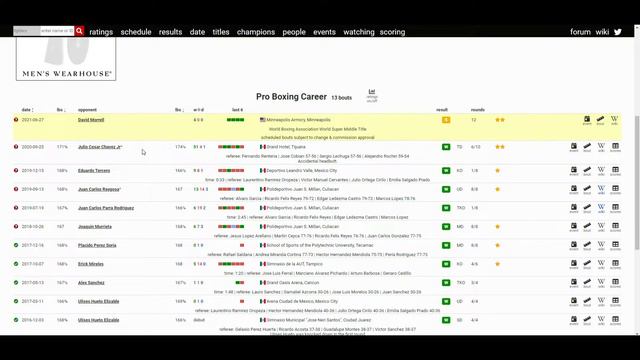 DAVID MORRELL VS MARIO CAZARES (WHO WINS?)