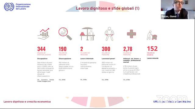 1 Il Futuro Del Lavoro