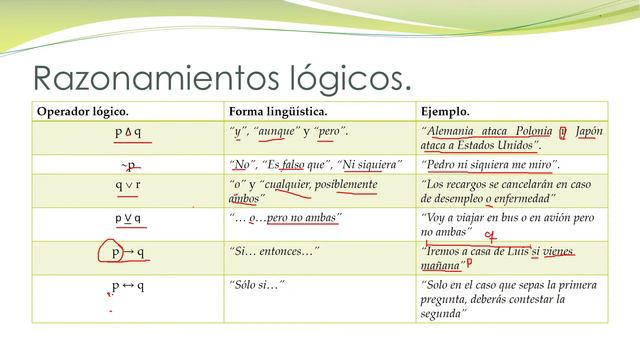 Emisión En Directo De Roberto Gregorio Cortez Rivas ING