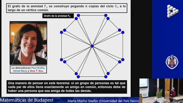 Matemáticas De Budapest