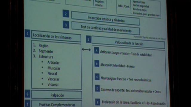 La Terapia Manual: De La Historia Pasada Al Futuro. José Miguel Tricás Moreno