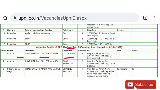 उपनल में संविदा भर्ती 2022 || Sambida Bharti For ESM Candidate ||