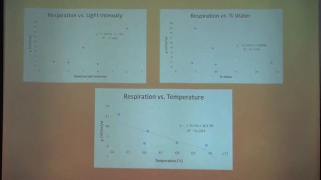 Randy Sommerfelt - Mars Soil - 16th Mars Society Convention