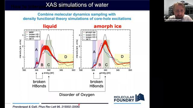 X-ray Spectroscopy As A Probe Of Electronic Structure By David Prendergast, Berkeley Lab, USA