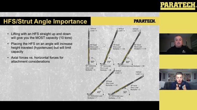 Paratech Virtual Workshop: Vehicle Stabilization With Andrew Hale Of Blue Collar Training