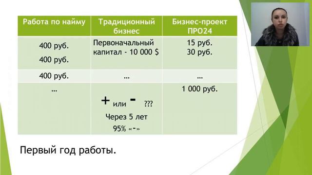 Сколько я заработаю в след месяце  Виктория Прокопенко