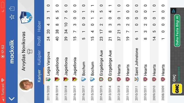 Erzurumspor’un Yeni Transferi Novikovas...Sosyal Lig Oyuncu Analizi -3