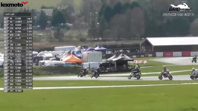 BMB 2017 Rnd 1: Glan Y Gors, Pit Bike 140 B