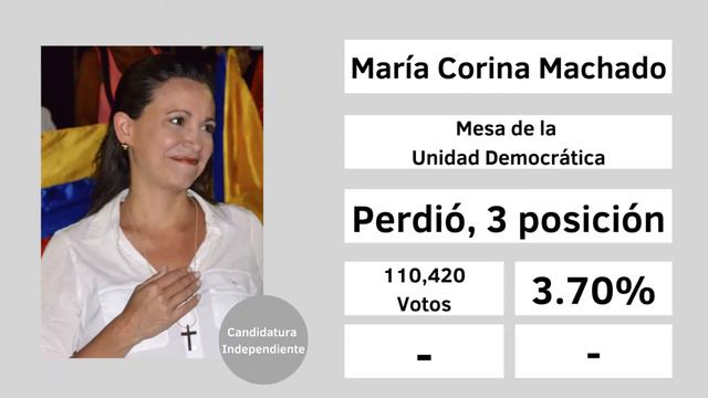 Jingle María Corina Machado - Vota Duro, Vota María