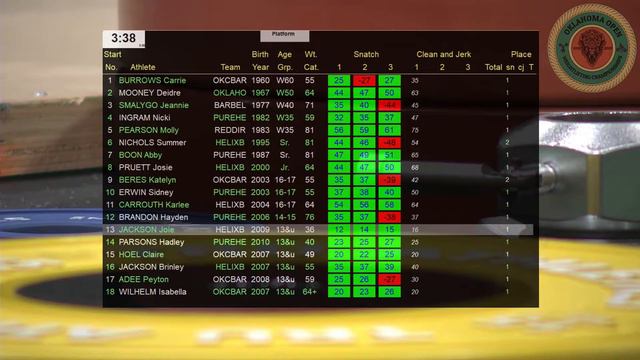 2020 Oklahoma Open, Session 1