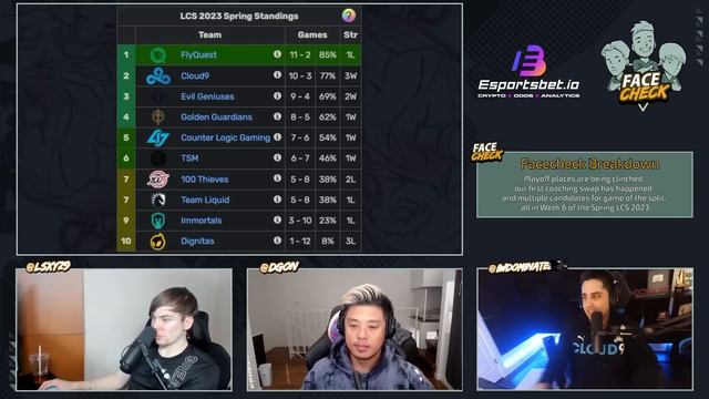 The Dark Side Of EG - Reviewing The SHOCKING Danny Drama | Facecheck S05E05