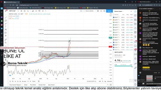 04.02.2021 CANLI YAYINI