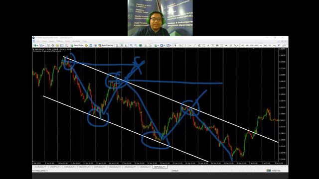 Lesson 3 Support & Resistance (September Edition)