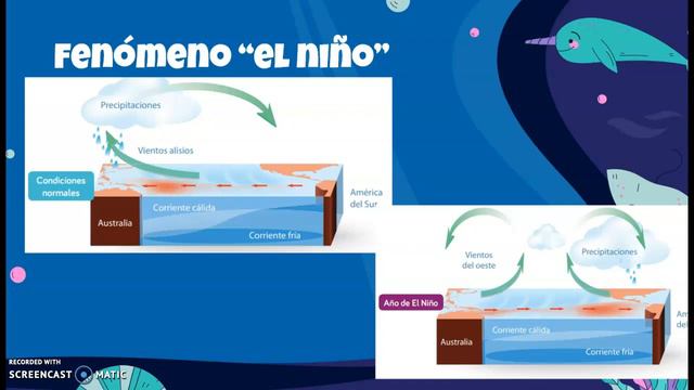 5° Ciencias Naturales: Corrientes Marinas.