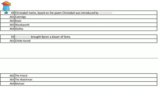 MA English Entrance Question Paper | 2017 | Pondicherry University