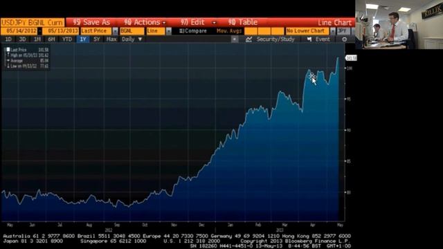 Paul Kavanagh's Market Update, 13 May 2013